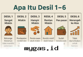 Panduan Praktis Mengetahui Status Desil Bansos Lewat Ponsel Tanpa Ribet